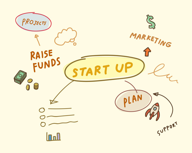 flow startup bisnis