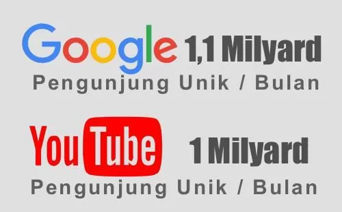 Data pengunjung youtube dan google